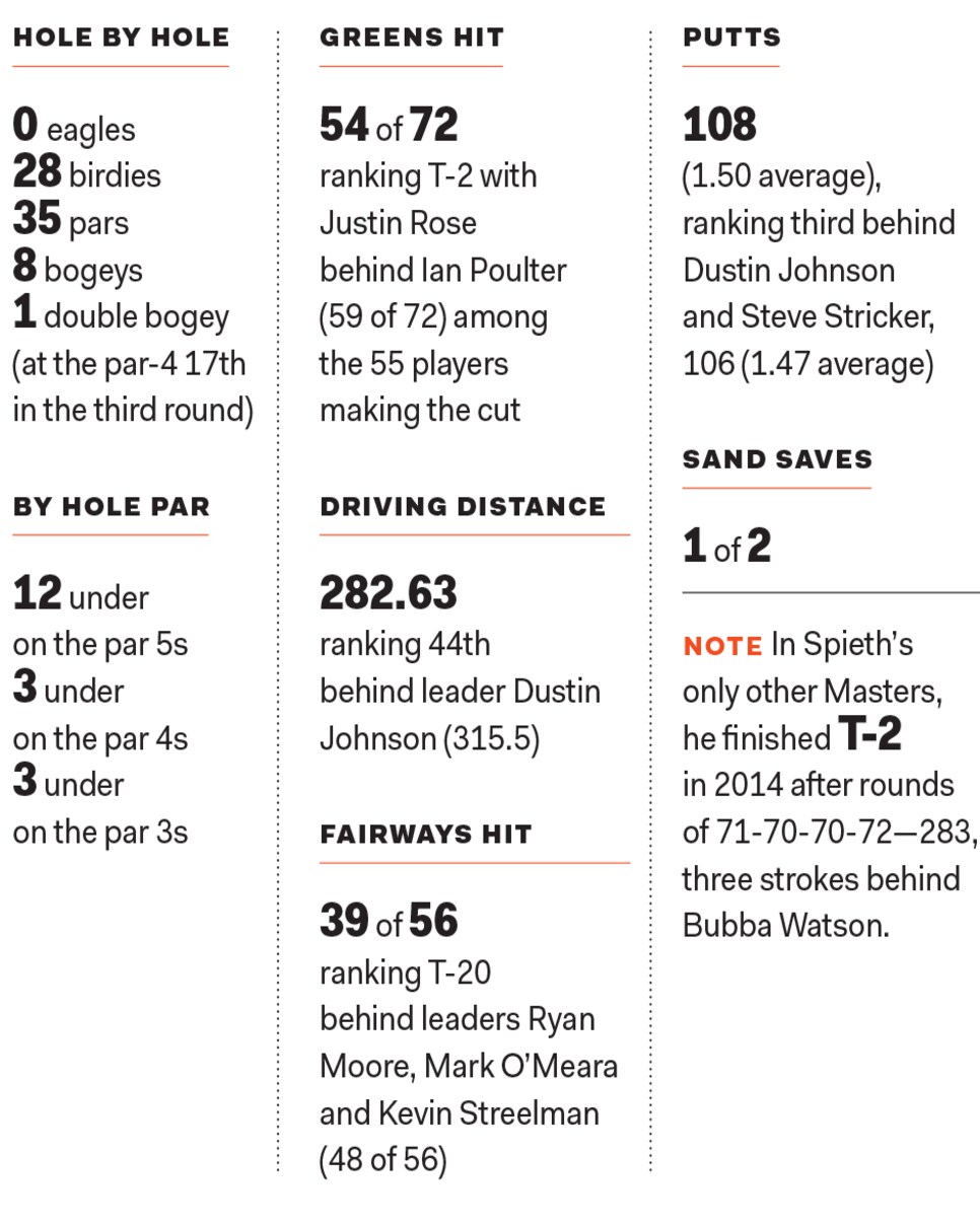 Jordan-Spieth-2015-Masters-scoring-record-stats.jpg