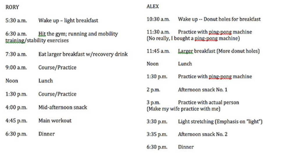 Rory McIlroy s Masters training schedule Jim Herman s