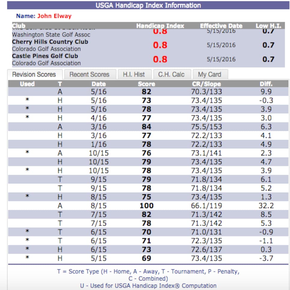 elway-scores.png