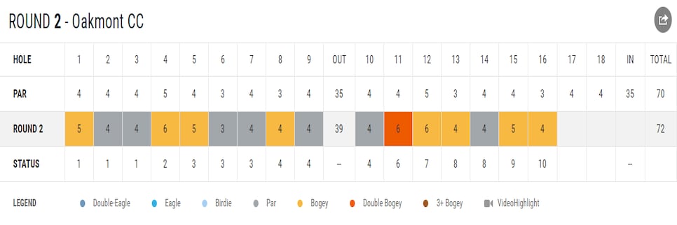 stenson scorecard.PNG