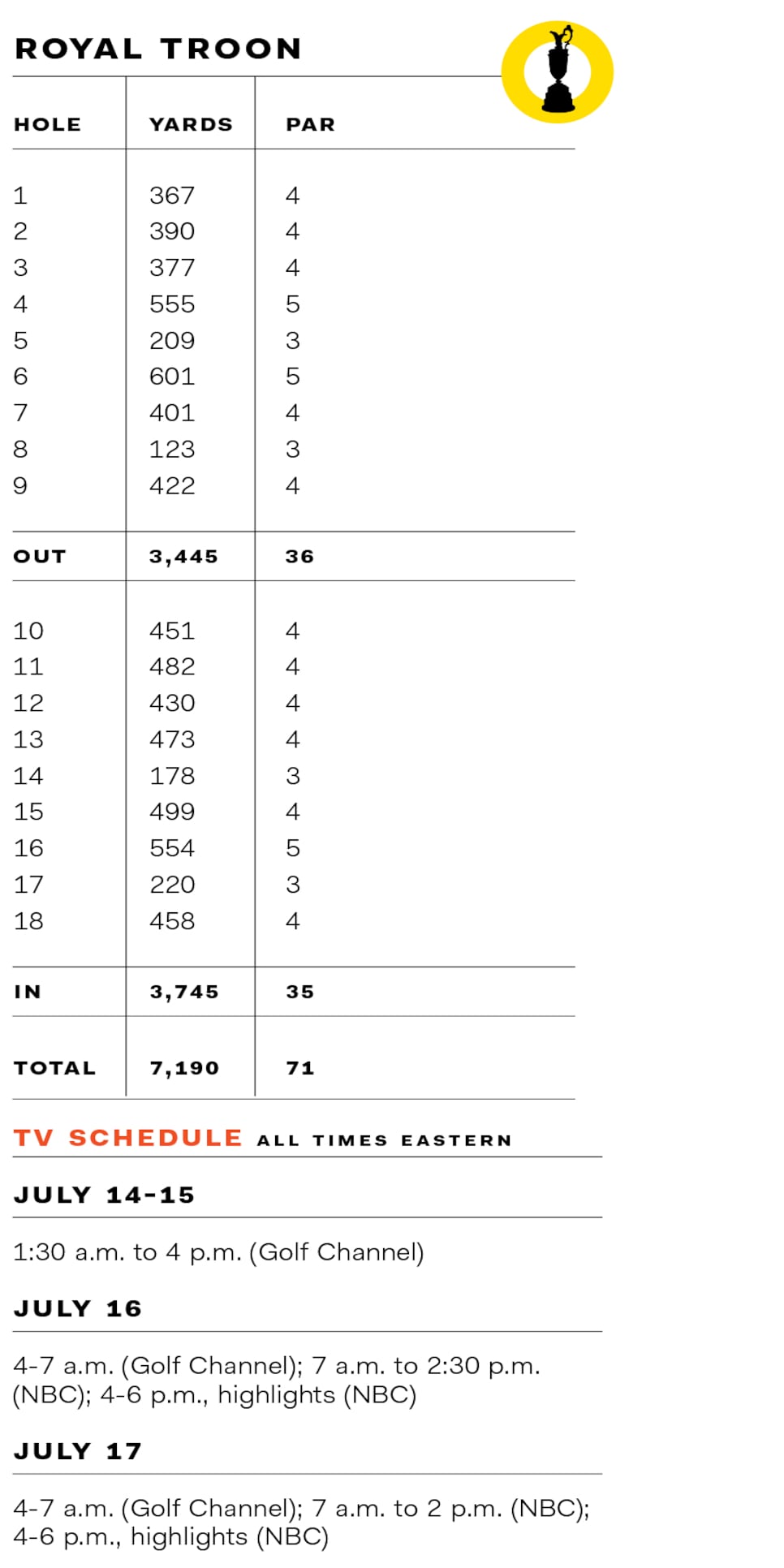 Old-Course-Royal-Troon-hole-yardages-stats.jpg