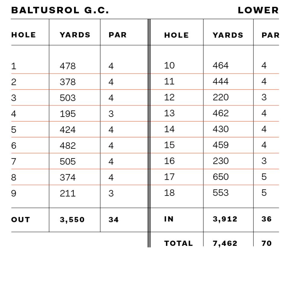 Baltusrol-Golf-Club-yardage-hole-stats.jpg