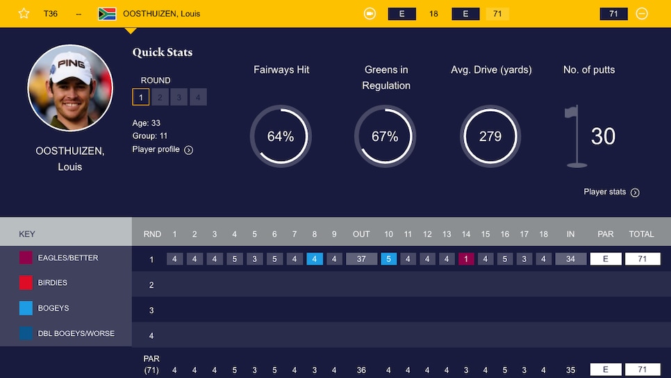 Louis Oosthuizen 2016 British Open scorecard.png