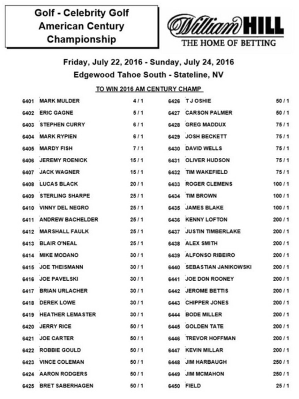 160721-celebrity-golf-odds.png