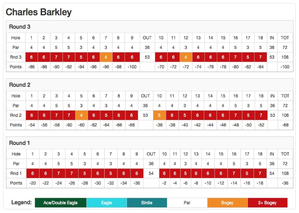 160725-charles-barkley-scorecard.png