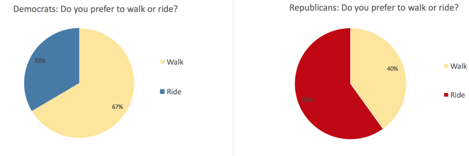 walk-or-ride.png