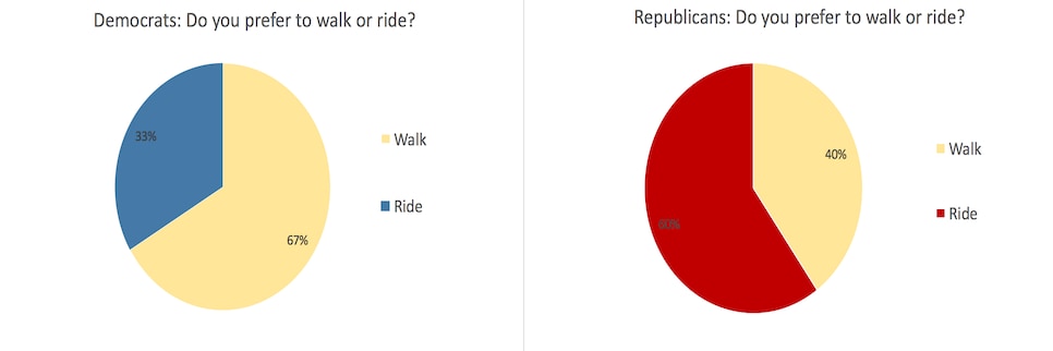 walk-or-ride.png