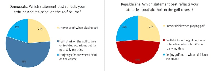 How Republicans and Democrats differ . . . on the golf course | Golf ...