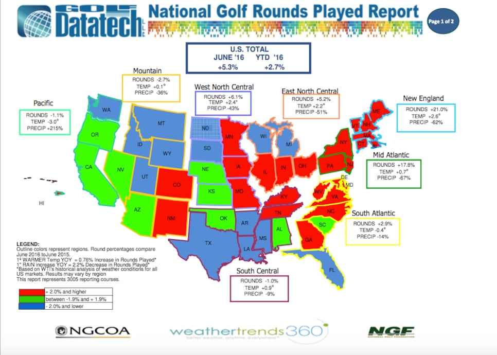 080216-Rounds-Played-June.png