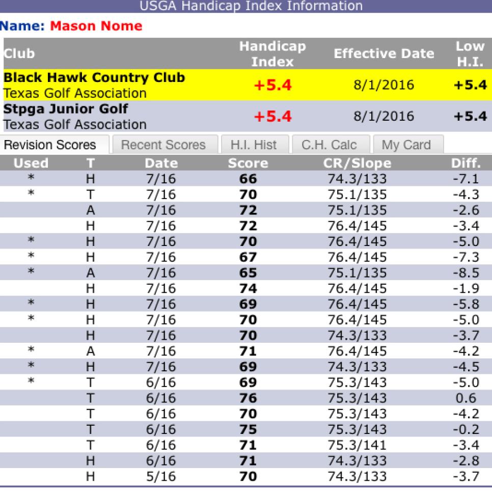 Mason-Nome-Handicap-Index.jpg