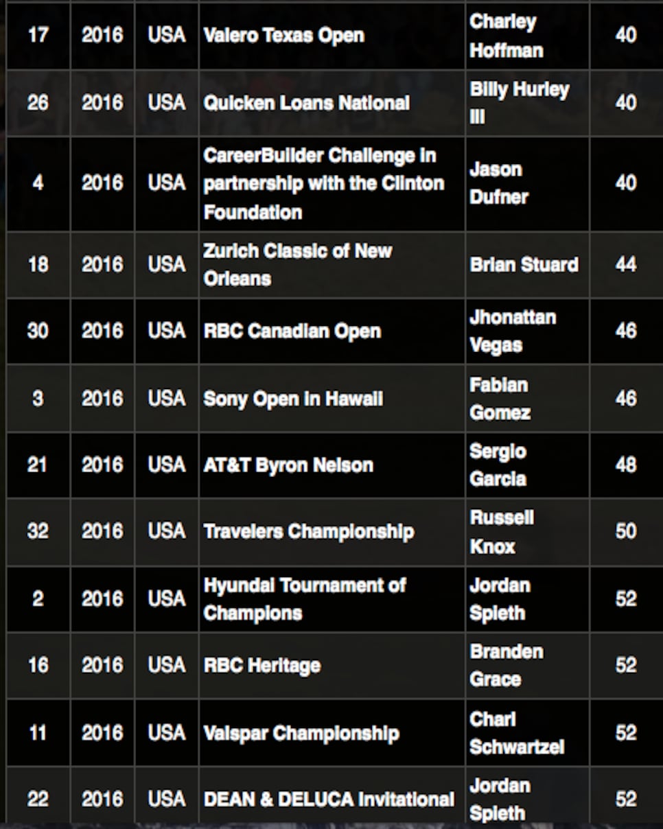 160809-olympic-world-ranking-points.png