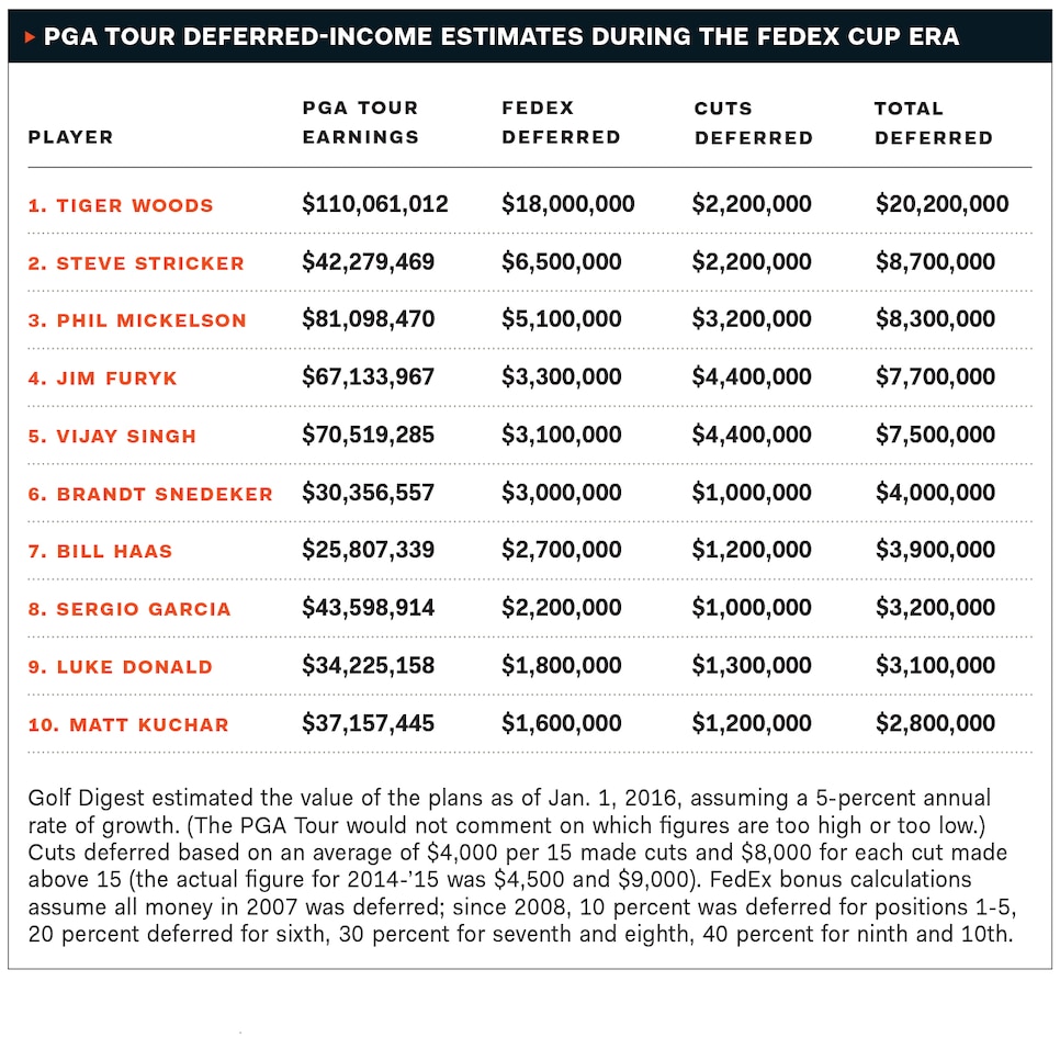 pga tour lifetime exemption list