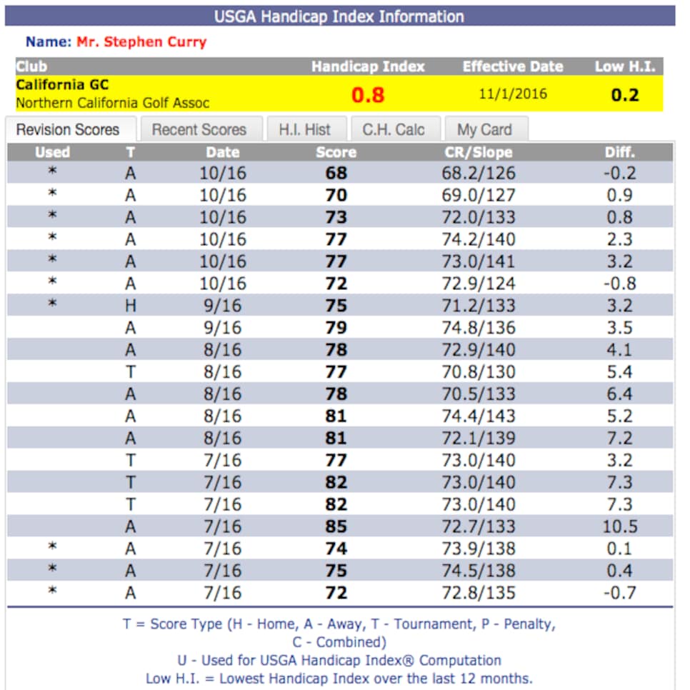 161108-stephen-curry-handicap.png