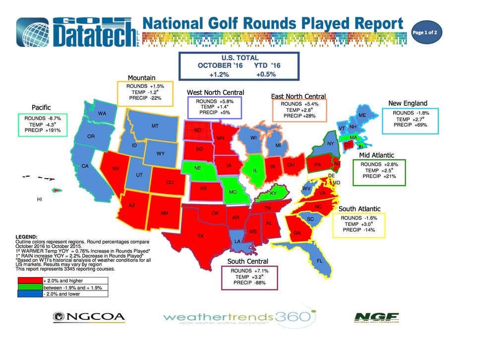 October National Rounds Played Report 2016.jpg