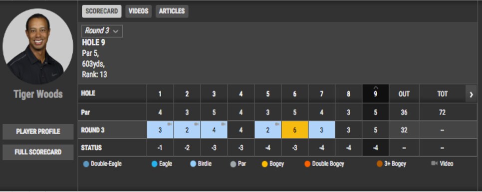 Tiger-scorecard.png