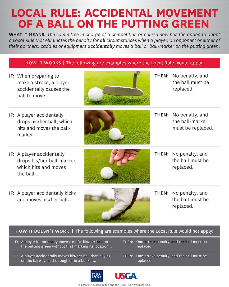 Stroke play. Rules of Putter Golf.