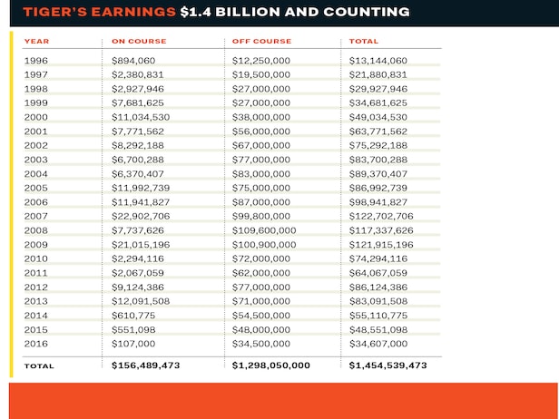 The Money Issue: The Rules Are Changing | Golf Digest