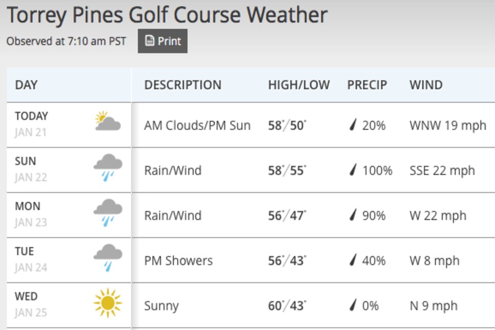 Torrey-Pines-Weather.jpg