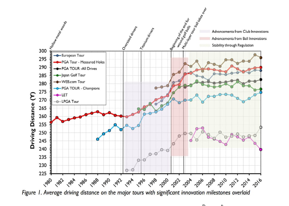 usga-randa-driving-distance-report-2017-figure-1.jpg