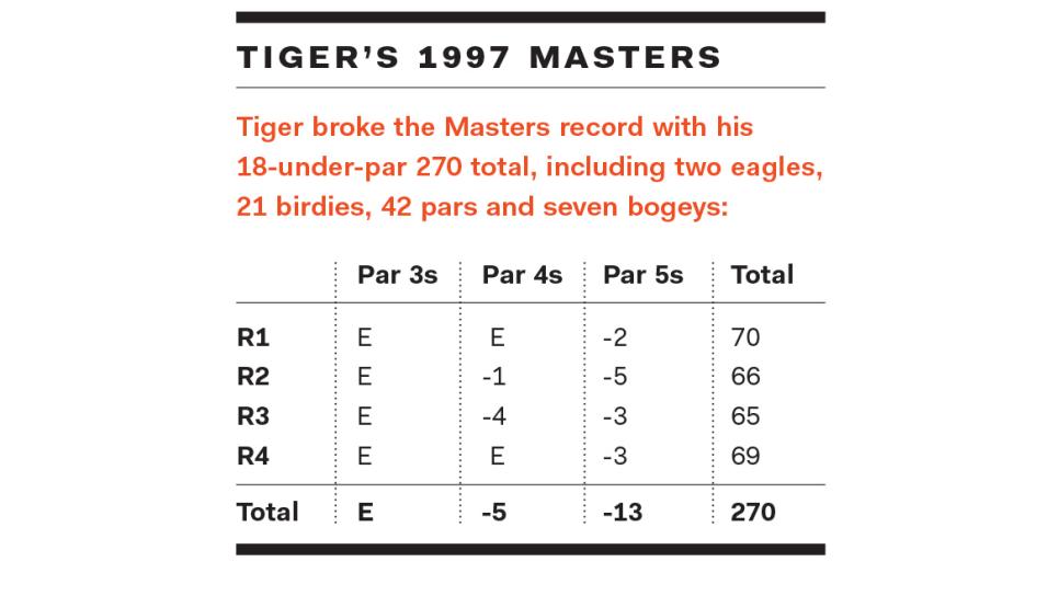 Tiger-Woods-1997-Masters-stats.jpg