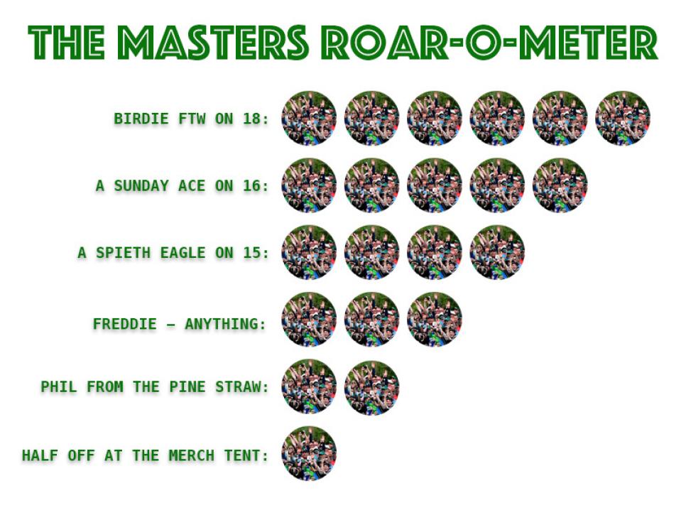 MastersRoarMeter2.jpg