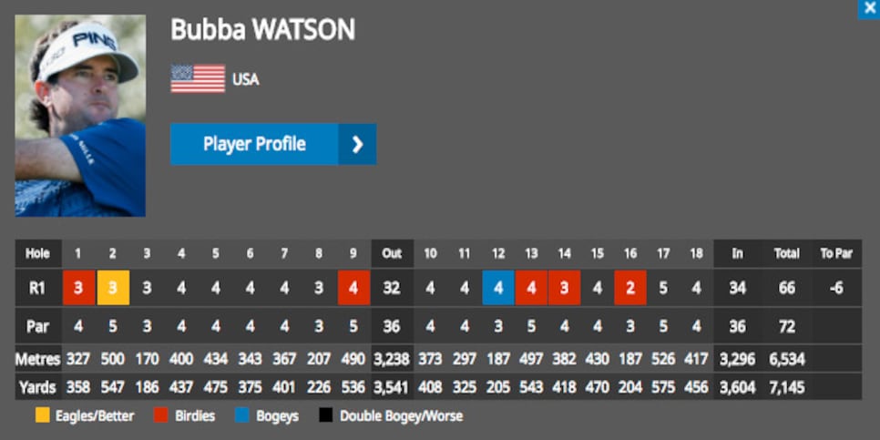 bubba-watson-scorecard-shenzhen-first-round.jpg