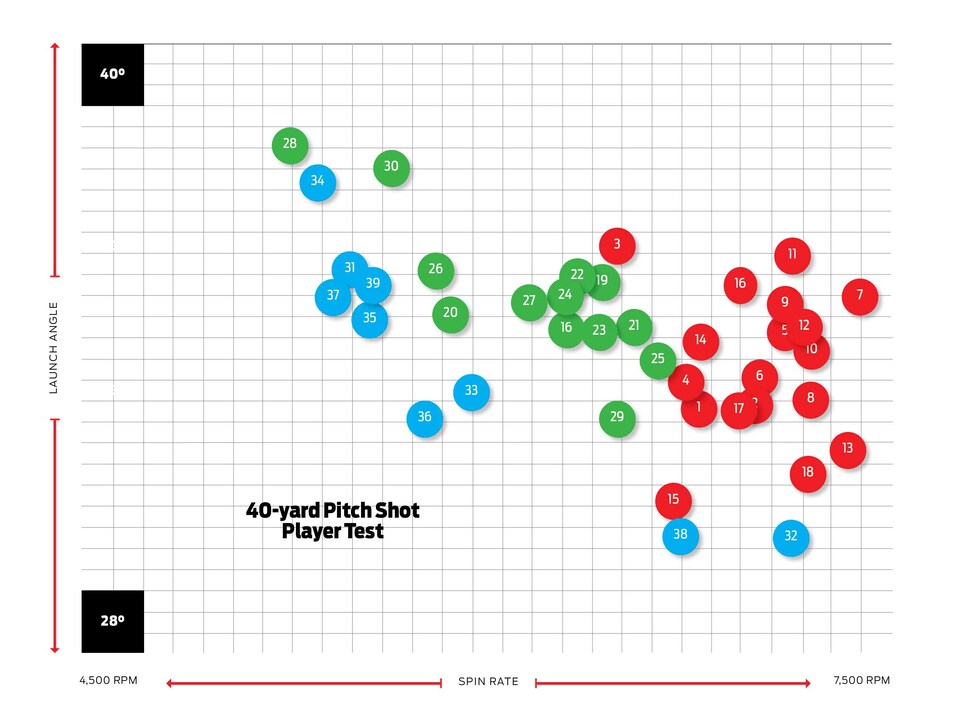 HotList2017BallChart2-new.jpg