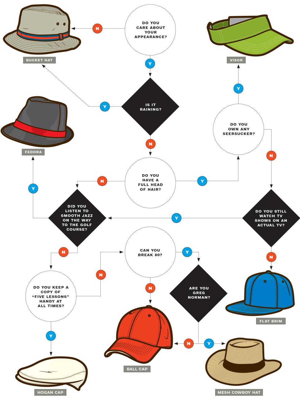 hat-decision-tree.jpg