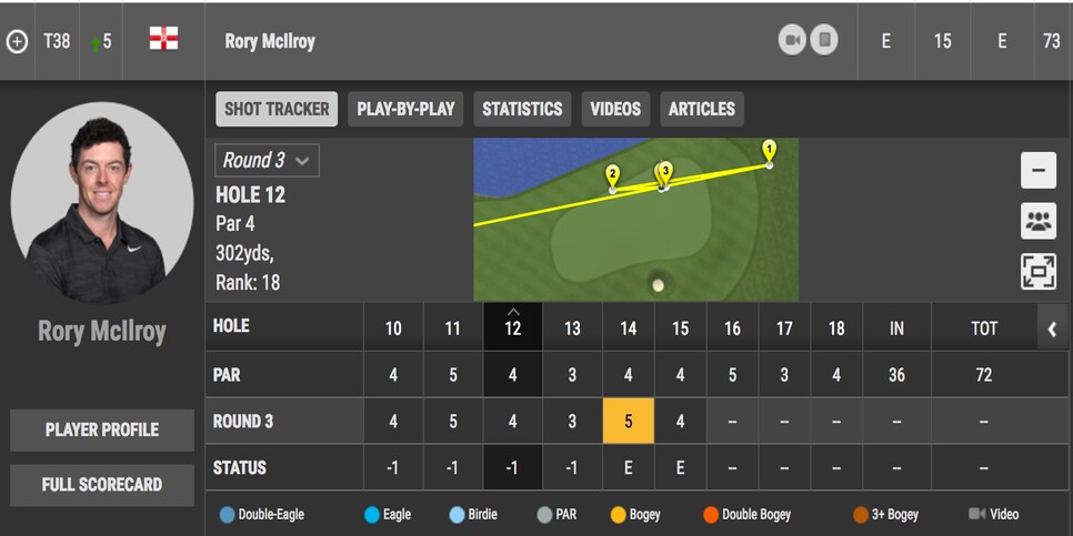 Rory McIlroy Players 2017