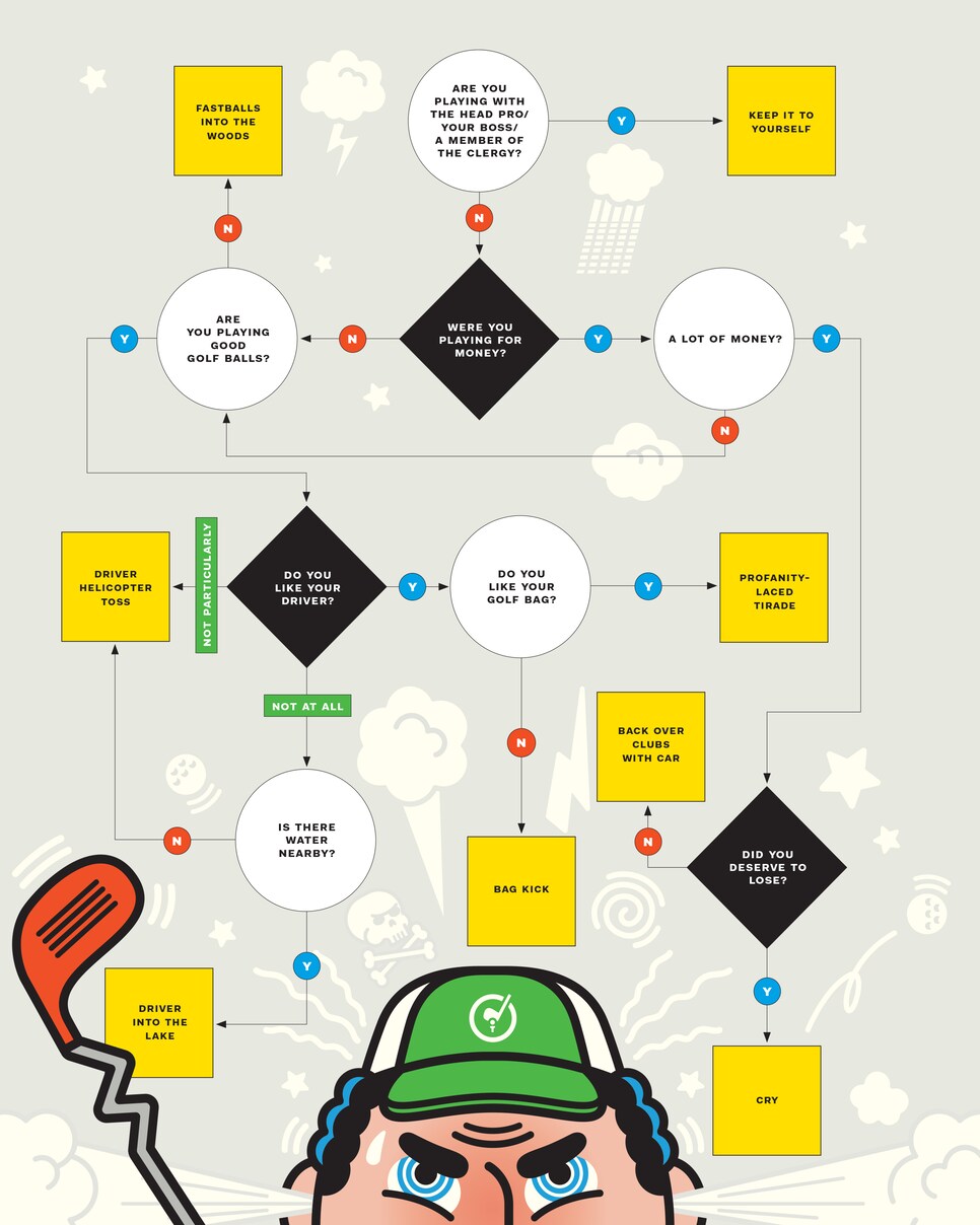 decision-tree-golf-tantrums.jpg