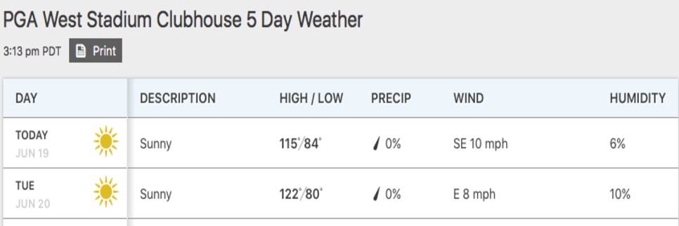 PGAWest-weather.jpg