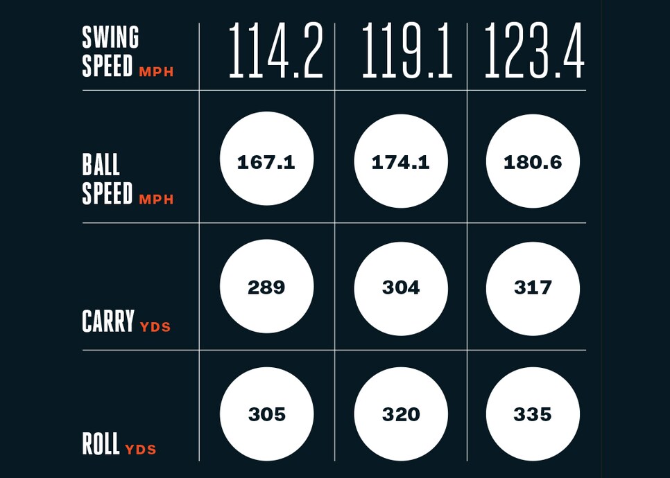 Harold-Varner-III-ShotLink-swing-stats.jpg