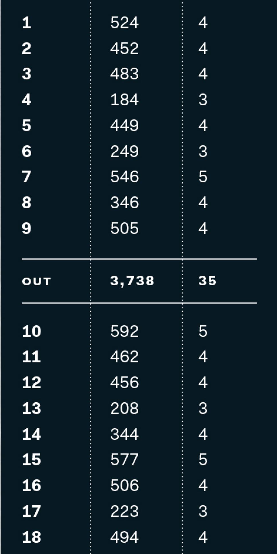 Quail-Hollow-Club-yardage-stats.jpg