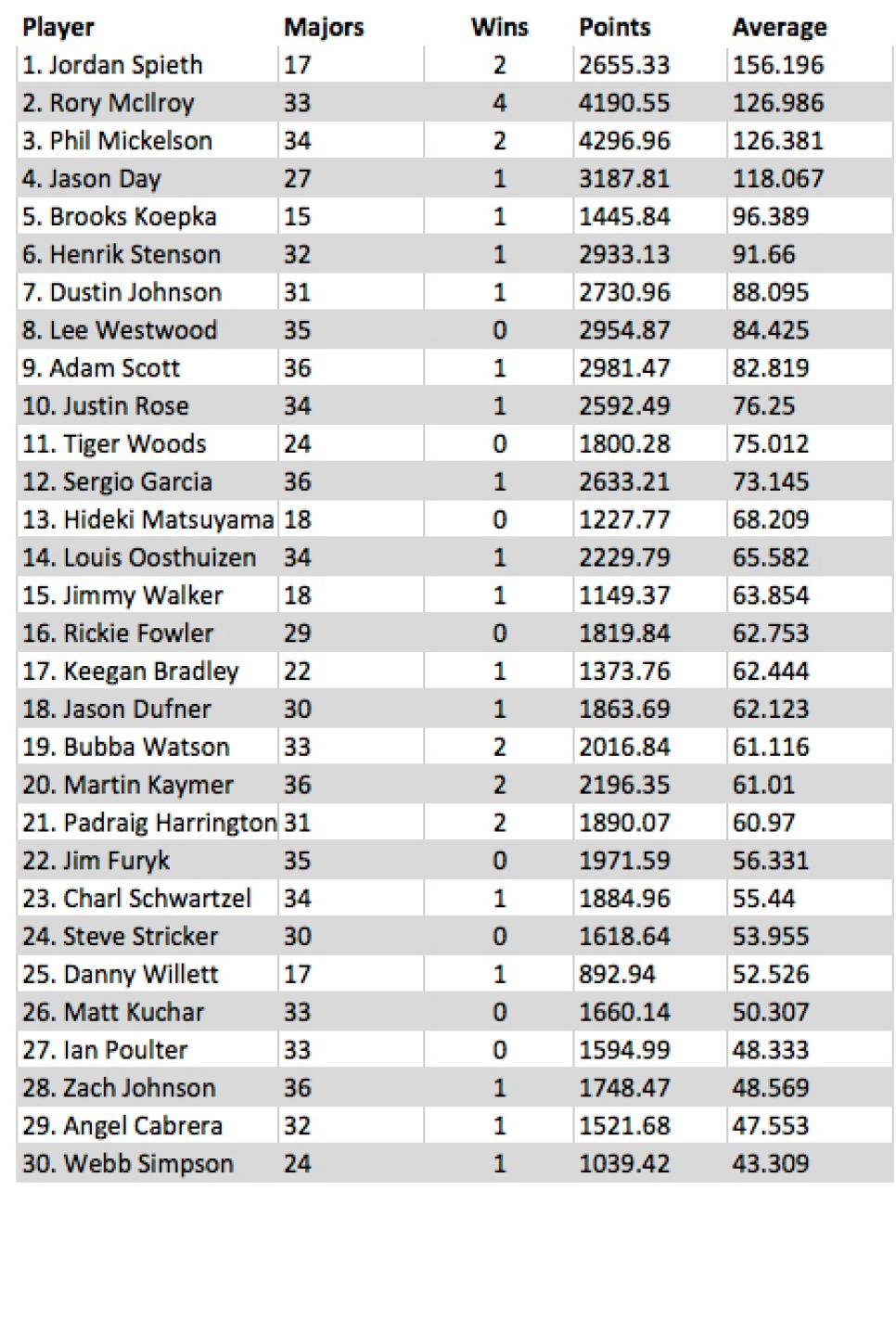 Top-30-Players-Major-Performances.jpg