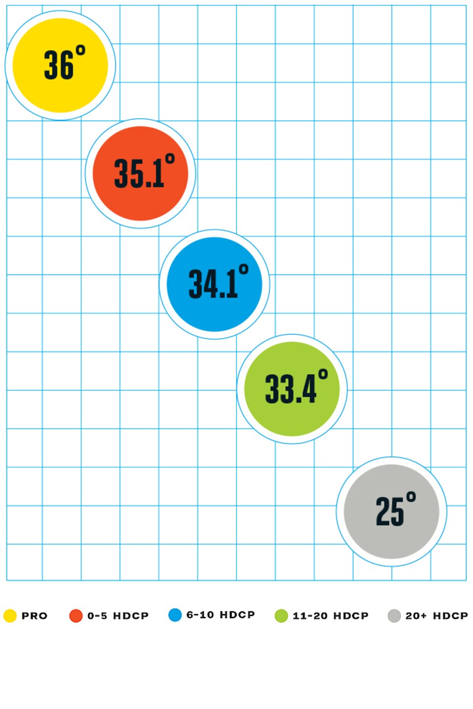 GolfTEC-swing-data-chart-shoulder-tilt.jpg