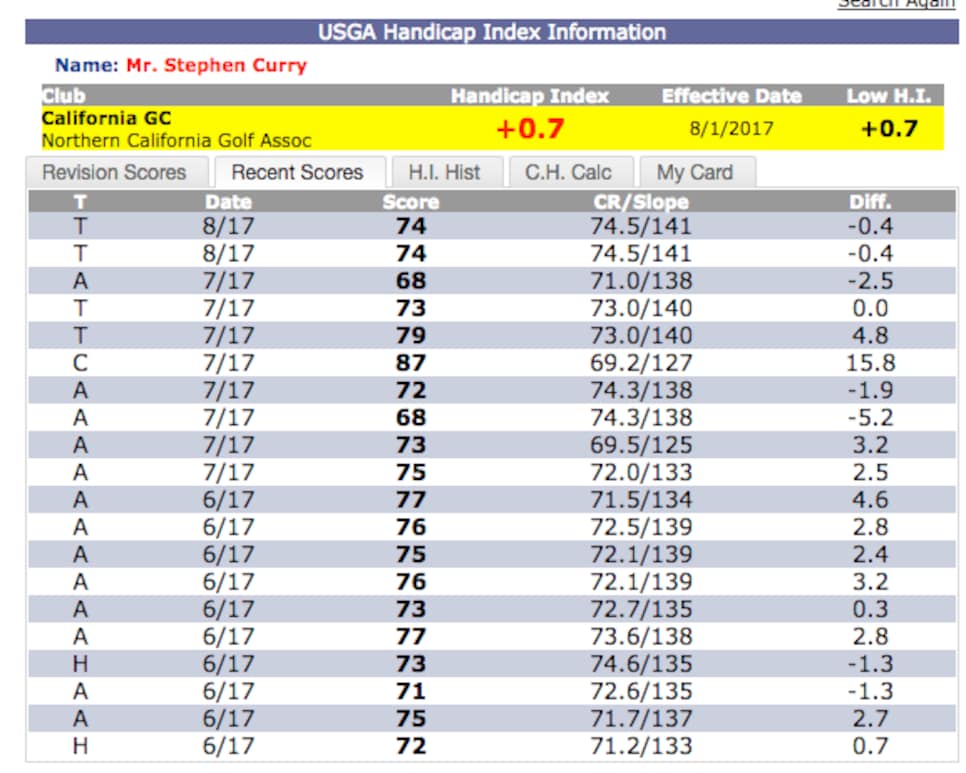 170807-stephen-curry-handicap.png