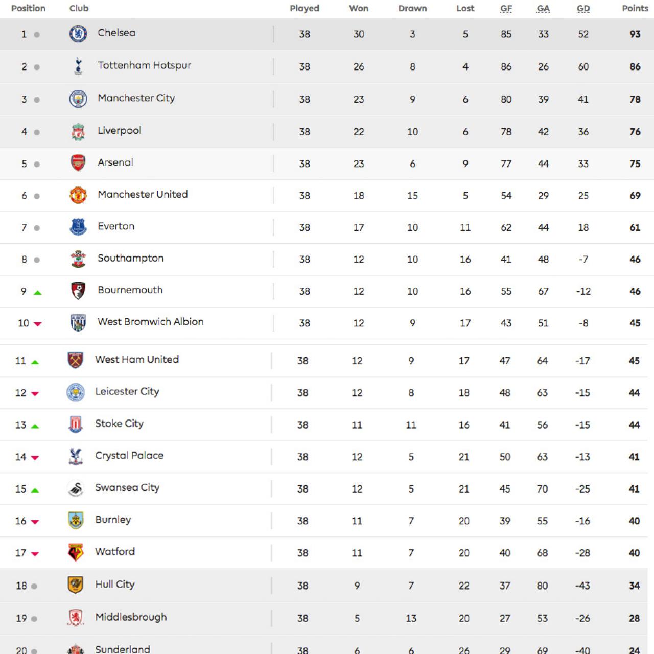 The final Premier League table for 2017-18 - NBC Sports