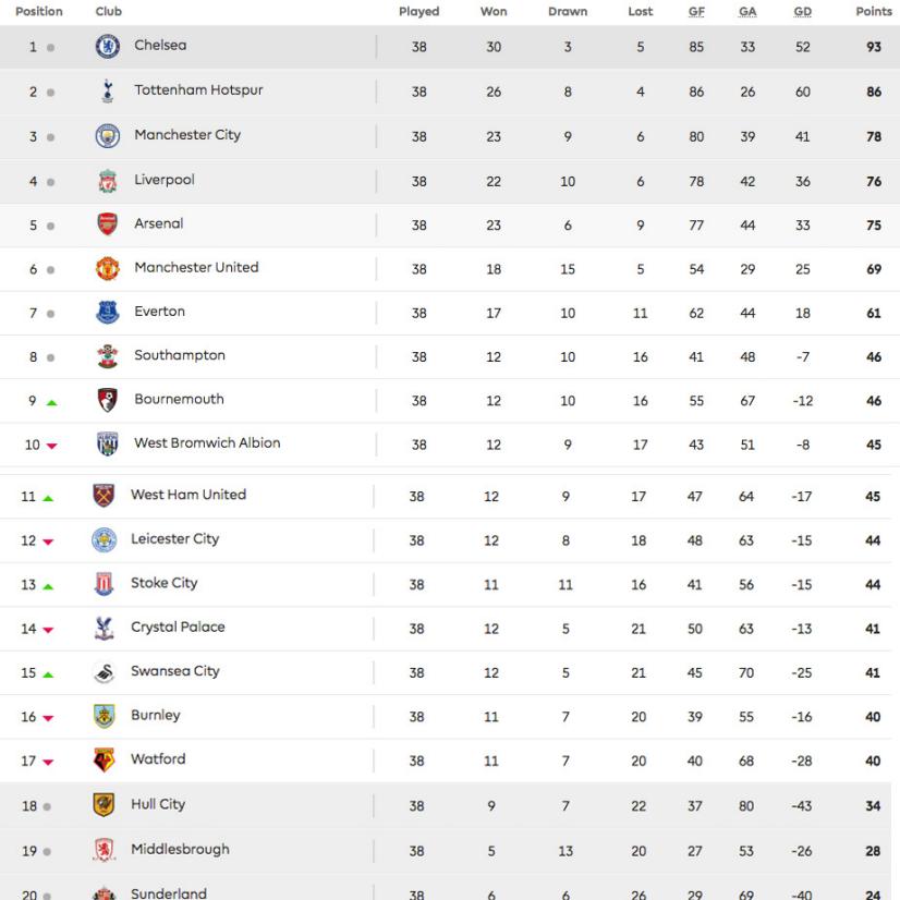 A Yank’s guide to the 2017-18 Premier League season | This is the Loop