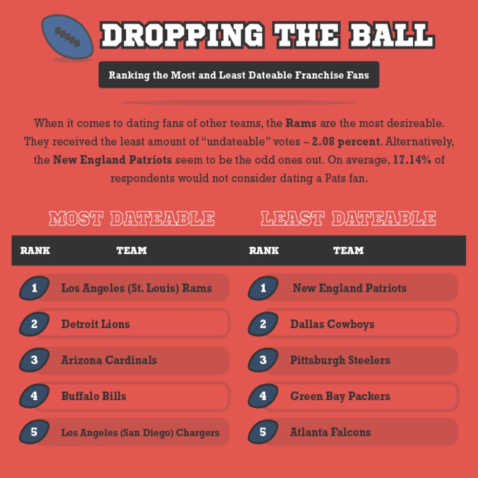 How The Patriots Use Data To Try To Improve The Fan Experience