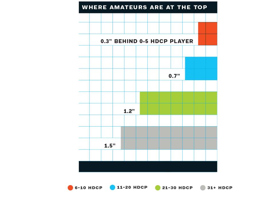 GolfTEC-SwingTRU-motion-study-chart.jpg