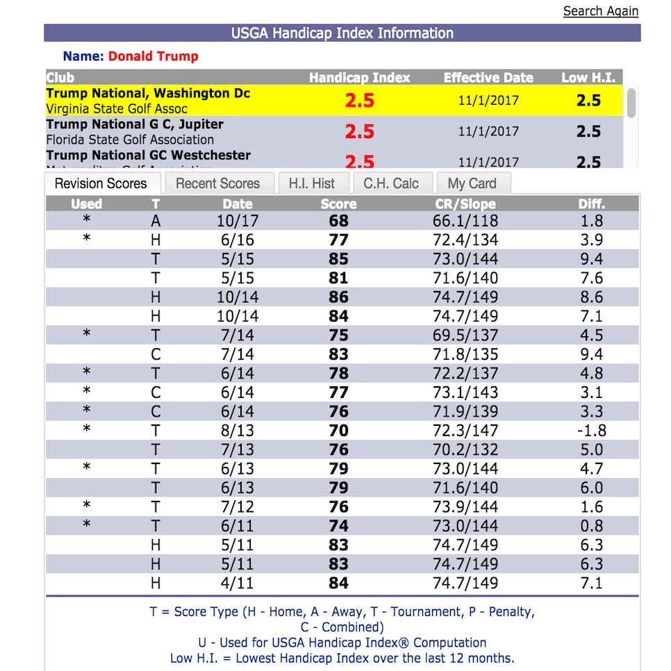 donald-trump-ghin-numbers.jpg