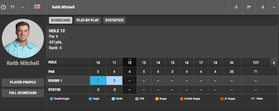 Kevin Mitchell hole-in-one birdie Mayakoba