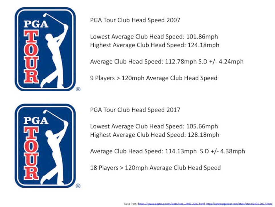 pga tour club head speed