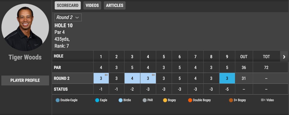 Tiger Woods 2017 Hero second round.png