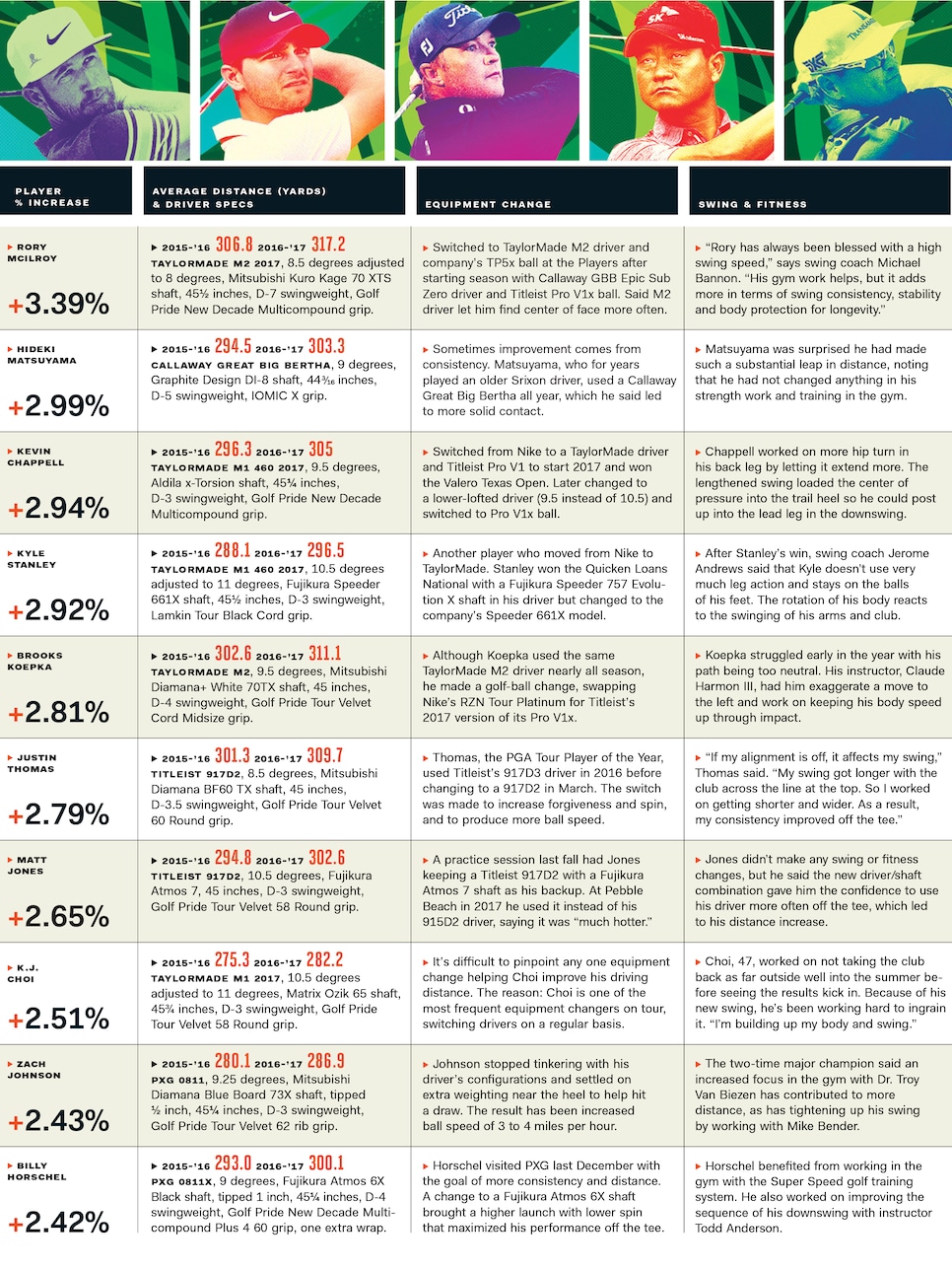 10-Most-Improved-Drivers-PGA-Tour-chart.jpg