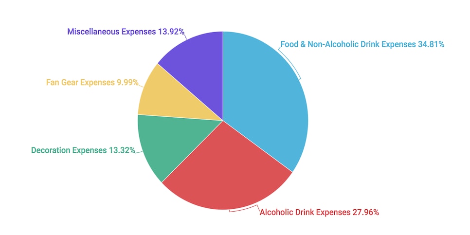 180202-SB-party-stats.png