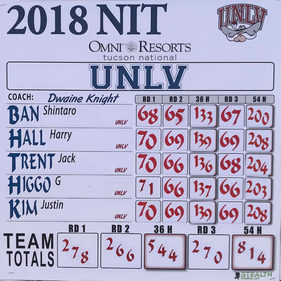 unlv-perfect-scorecard-nit-2018.jpeg