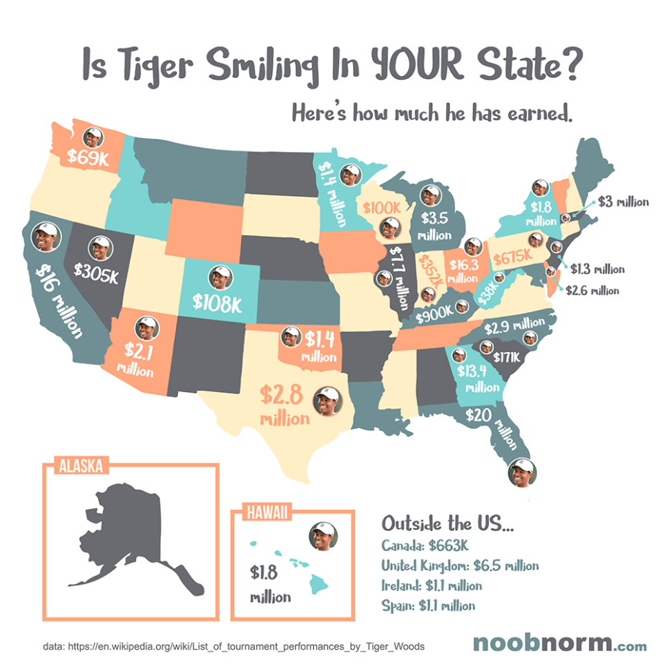 Tiger-state-earnings.png