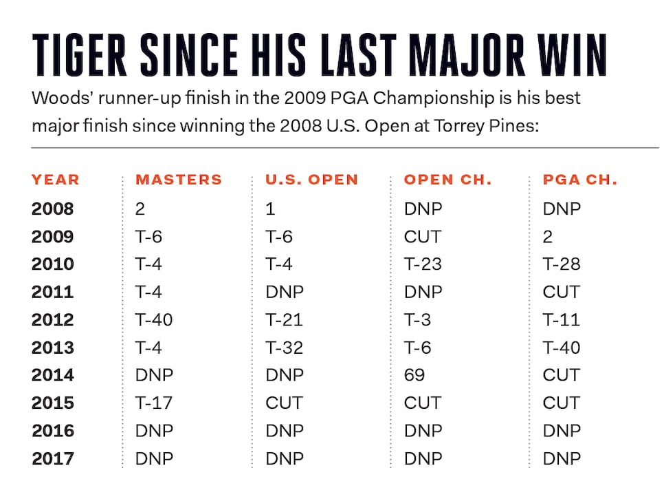 Tiger-Woods-record-since-his-last-major-win.png