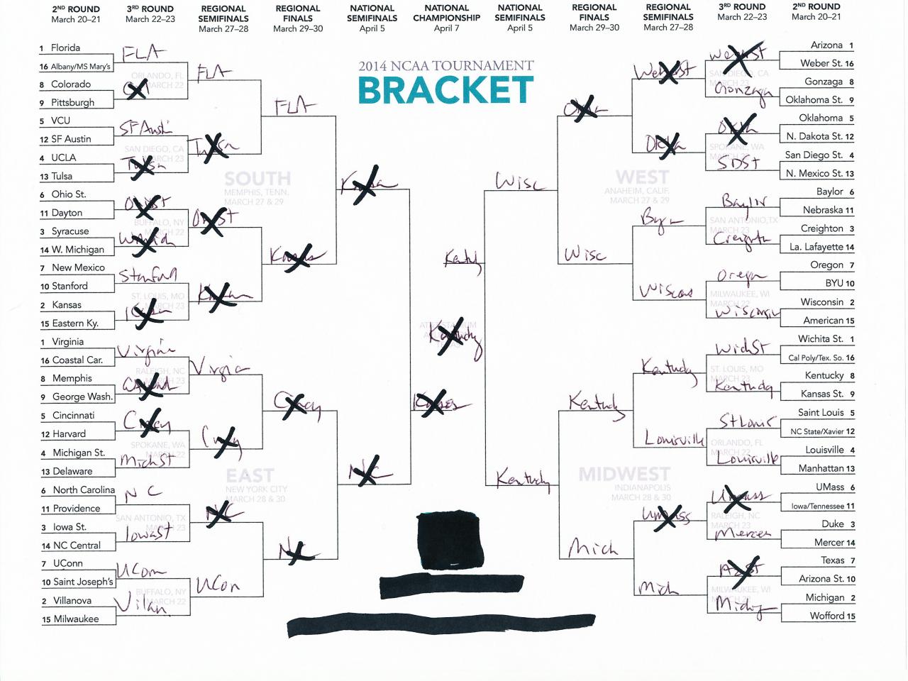NCAA March Madness — How the receptionist wins the office brackets